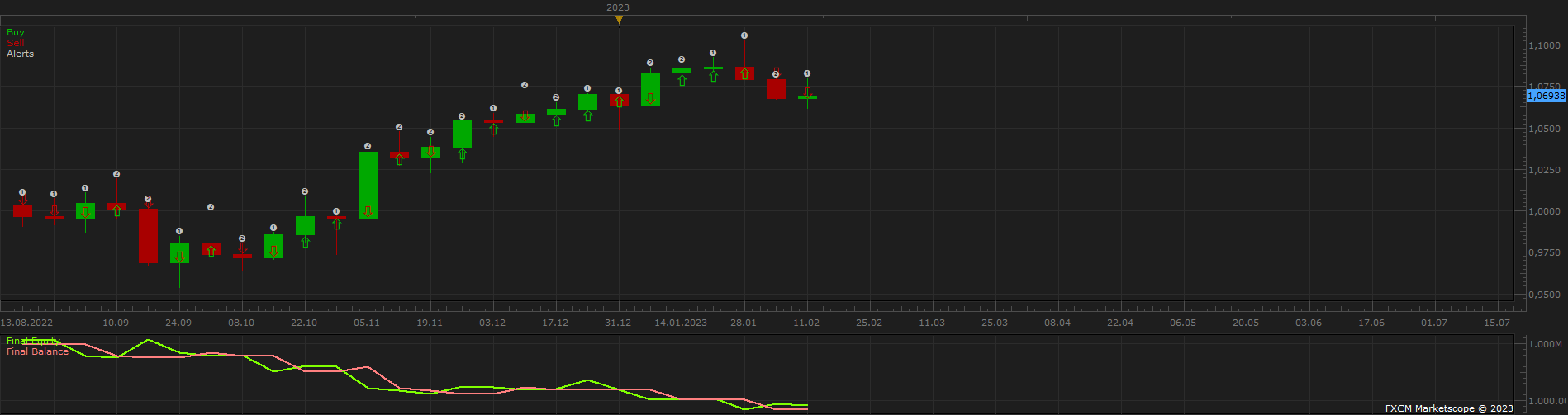 EURUSD W1 (10-16-2023 1612).png