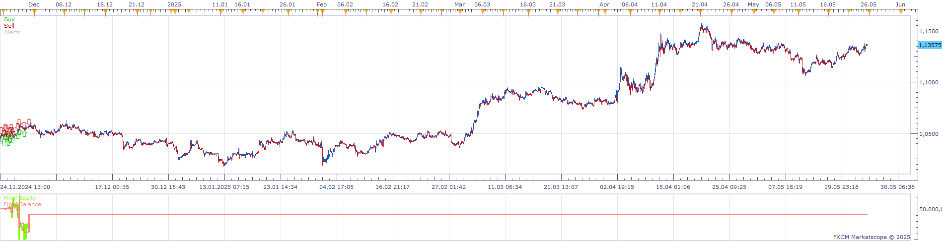 EURUSD m1 (06-07-2025 1452).png