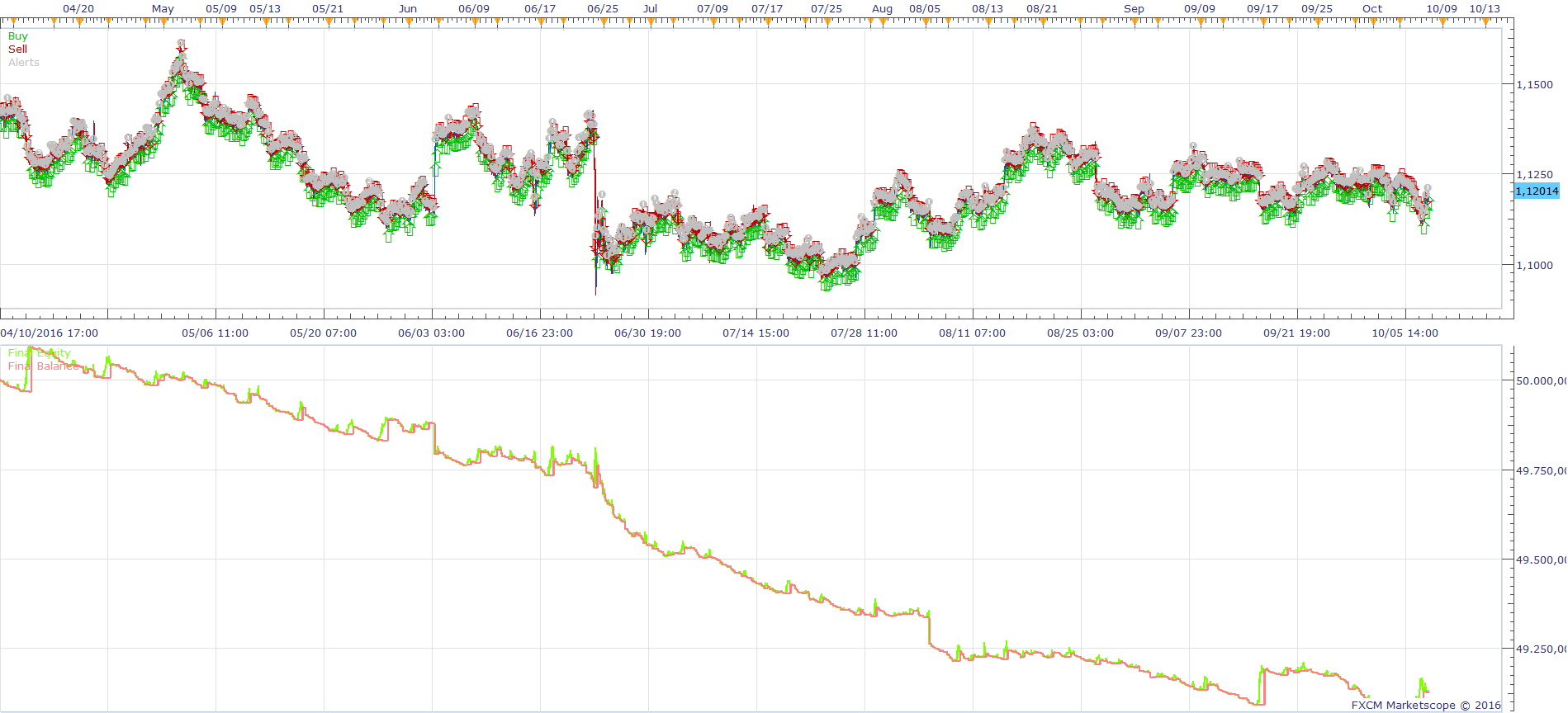 EURUSD H1 (10-13-2016 1122).png
