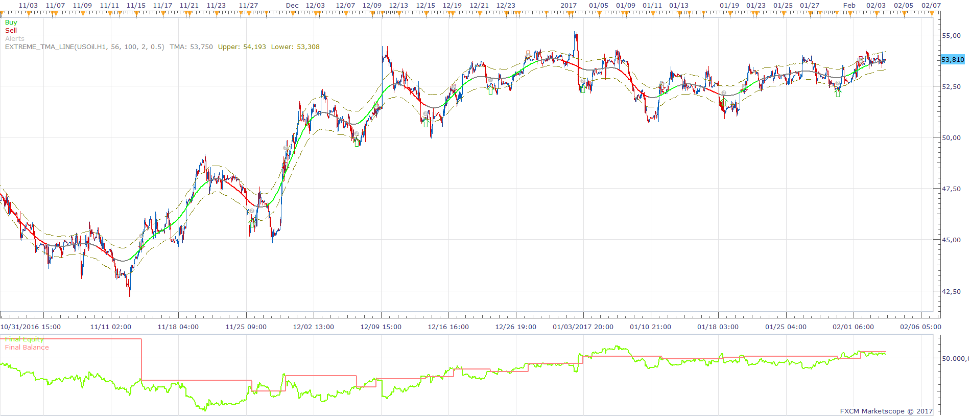 USOil H1 (03-21-2017 0757).png