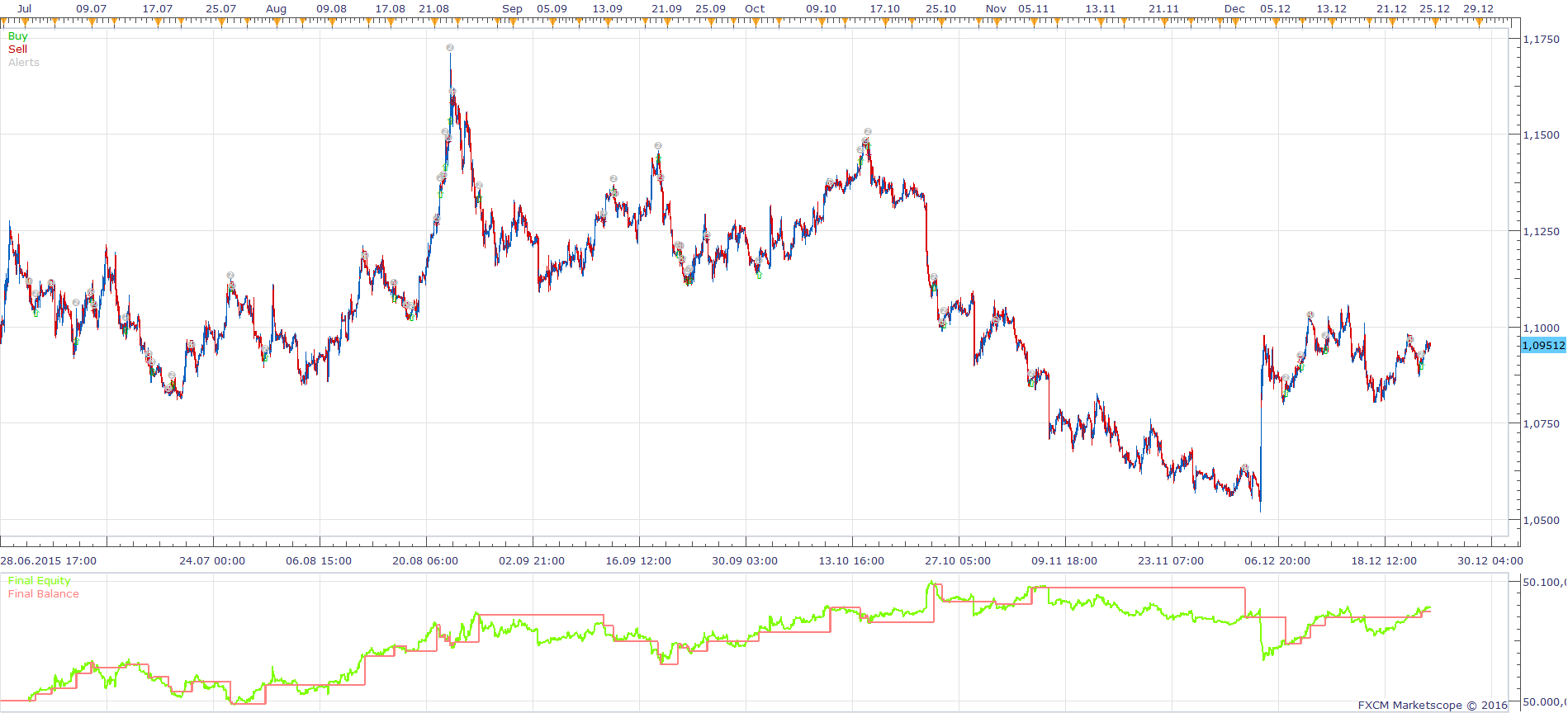 EURUSD H1 (03-16-2016 1051).png