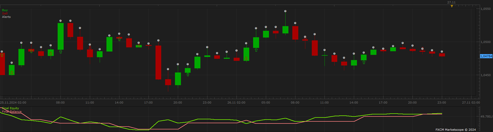 EURUSD H1 (12-01-2024 1006).png