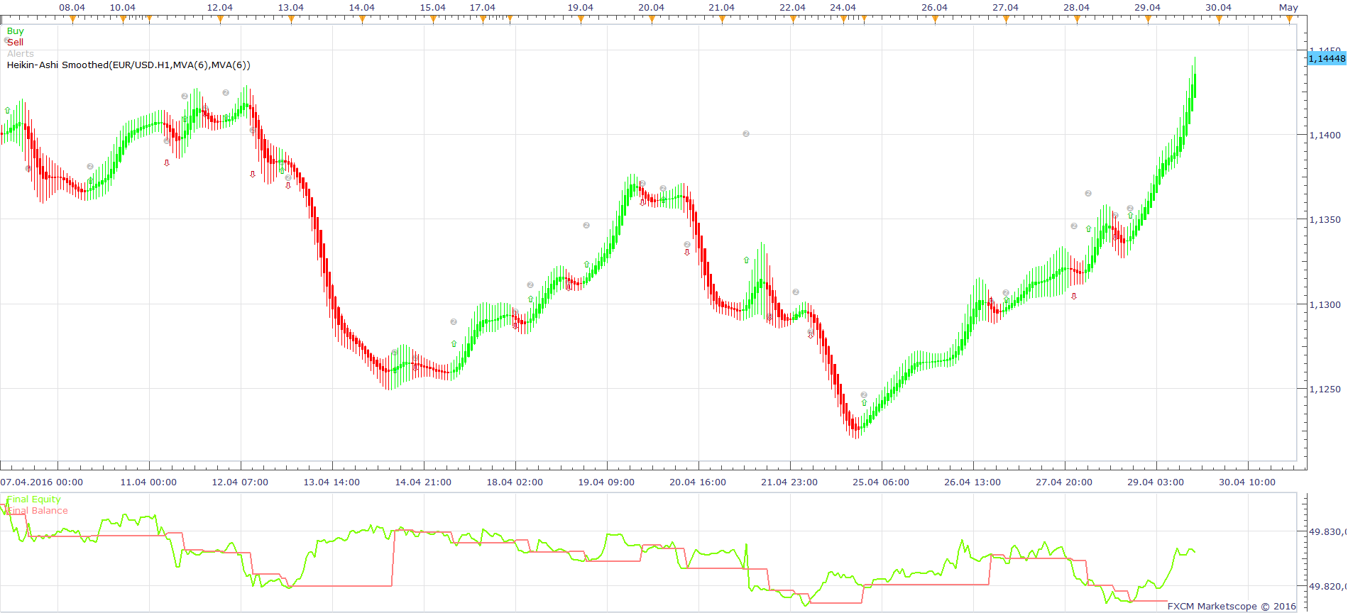 EURUSD H1 (06-06-2016 0915).png