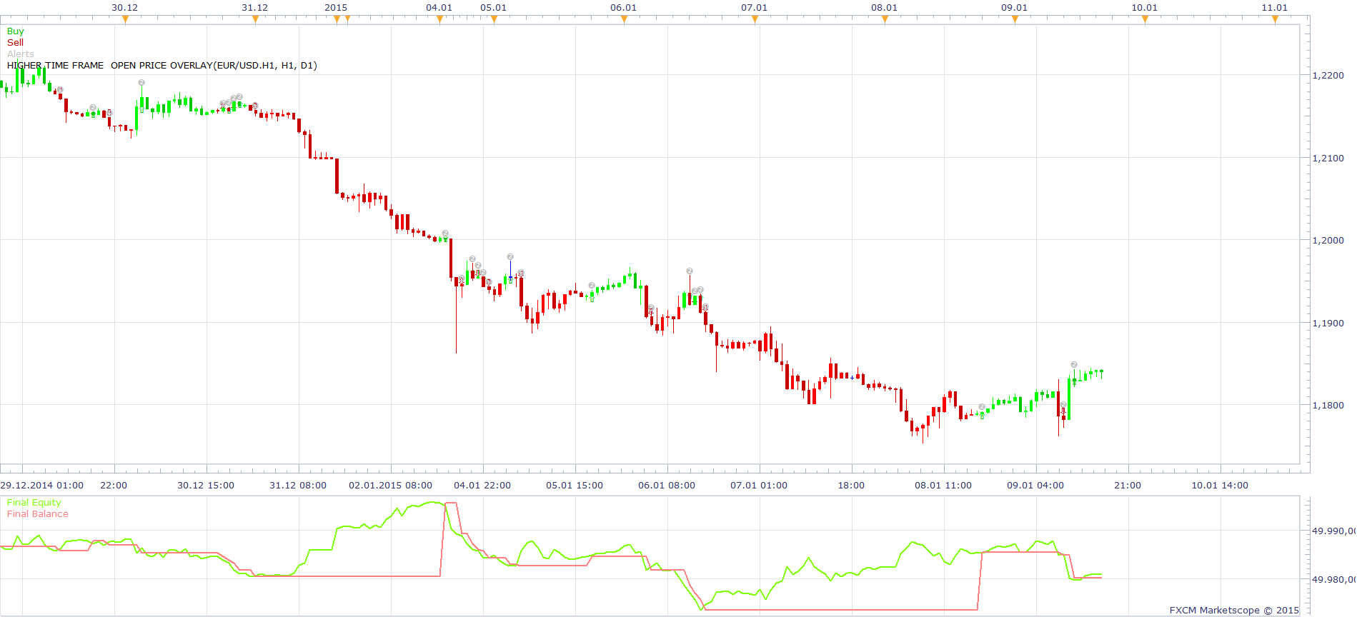 Higher Time Frame Open Price Overlay Strategy.png