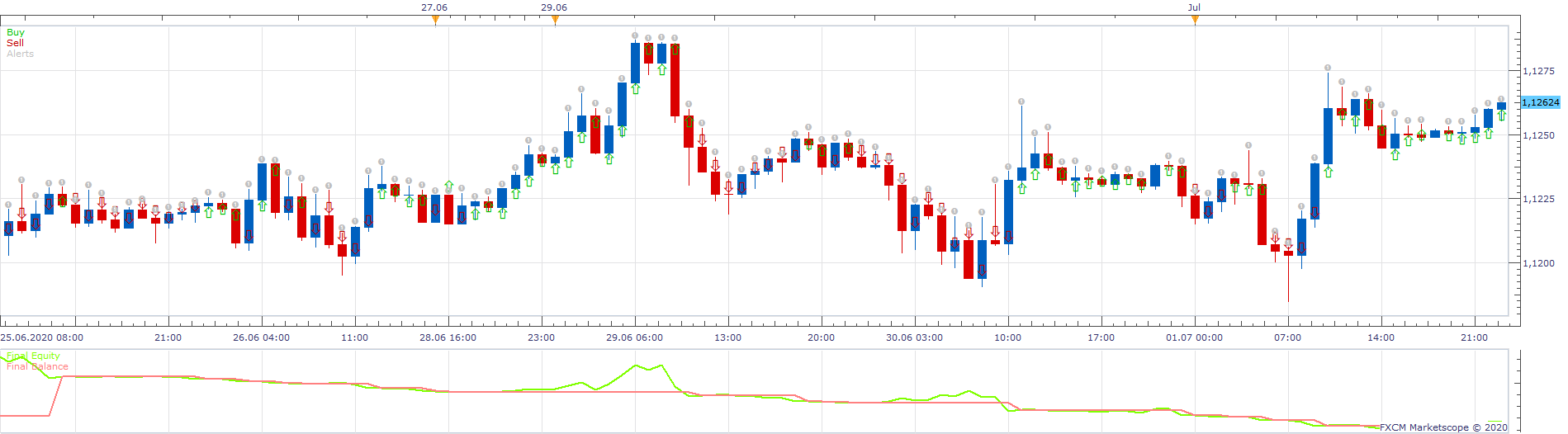 EURUSD H1 (07-22-2020 1314).png