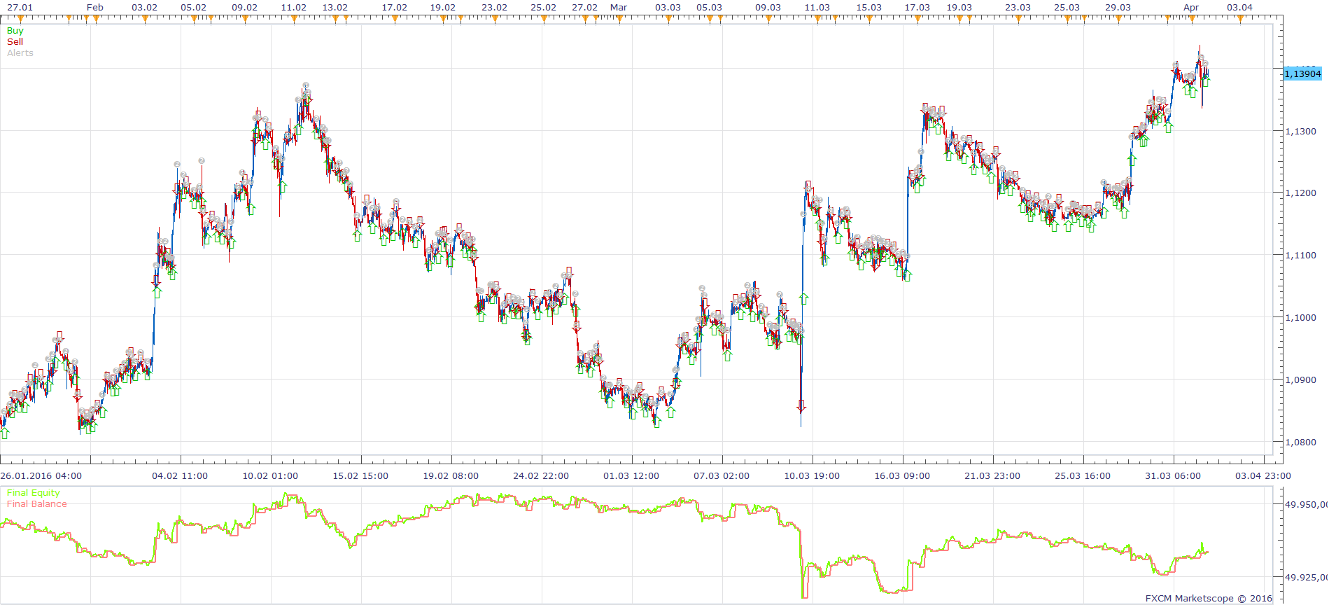 EURUSD H1 (06-03-2016 1949).png