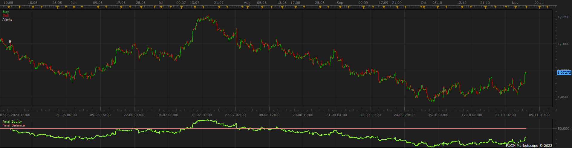 EURUSD H1 (11-10-2023 1327).png