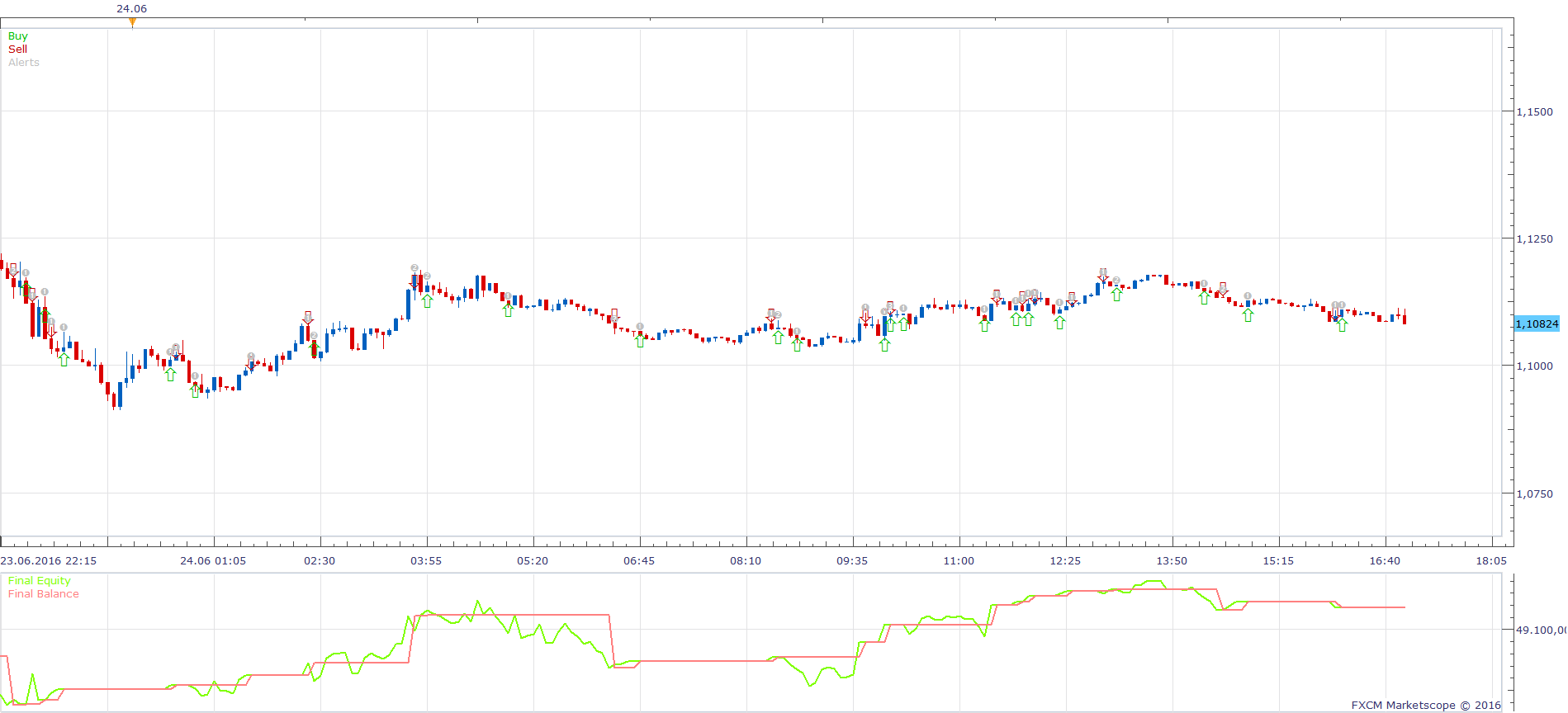 EURUSD m5 (07-05-2016 2135).png