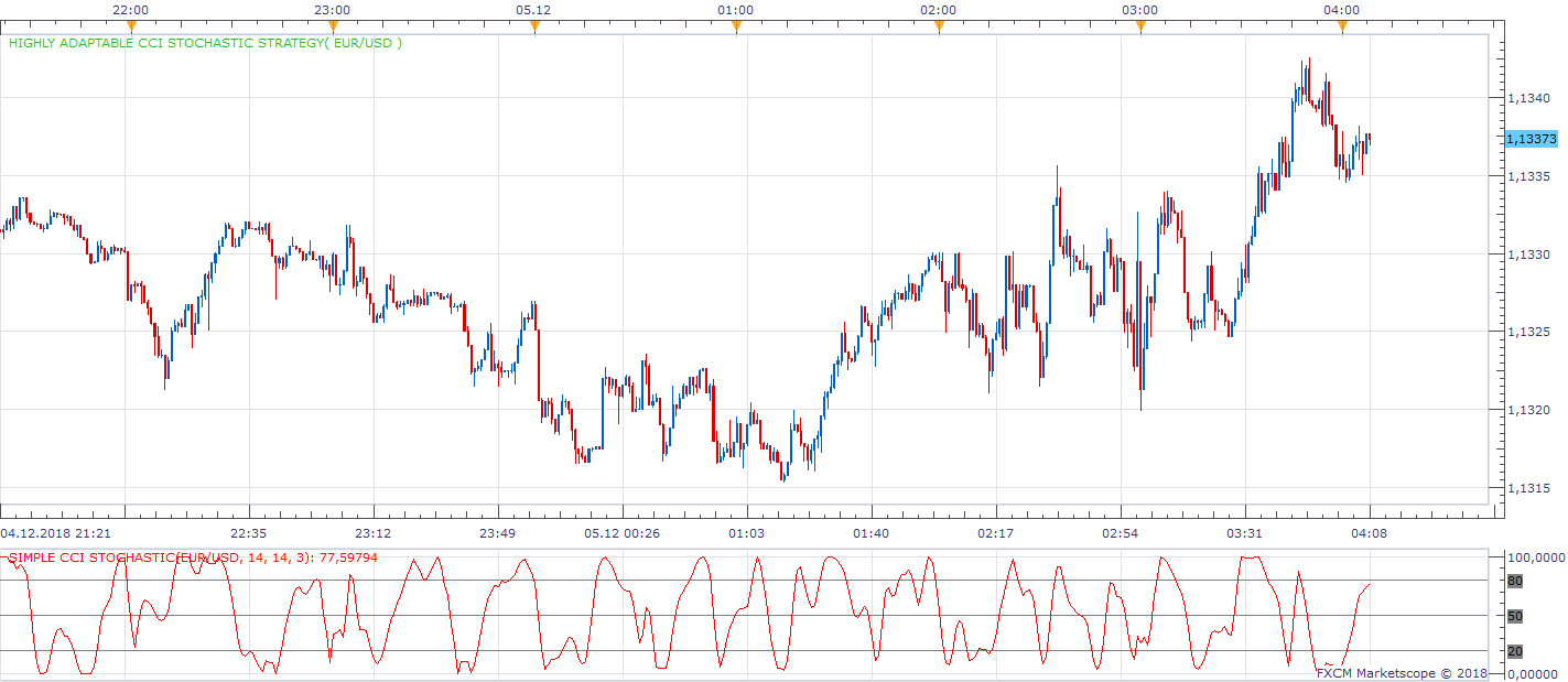 EURUSD m1 (12-05-2018 1008).png