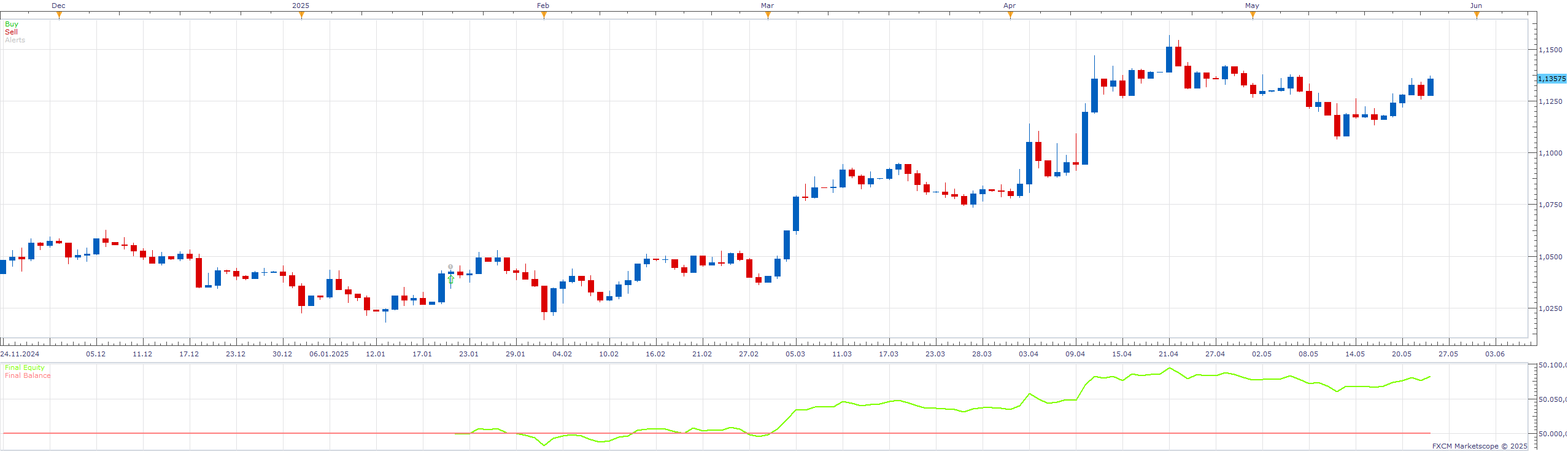 EURUSD D1 (06-20-2025 0957).png