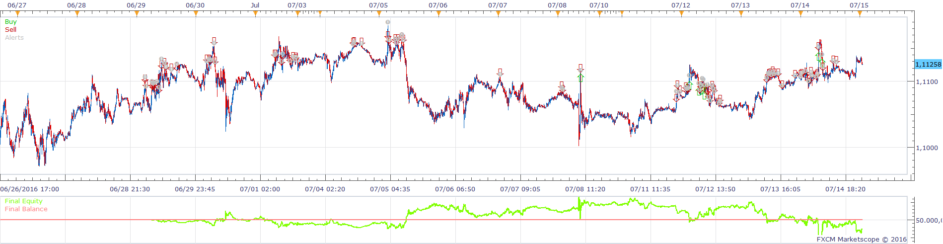 EURUSD m5 (12-30-2016 1119).png