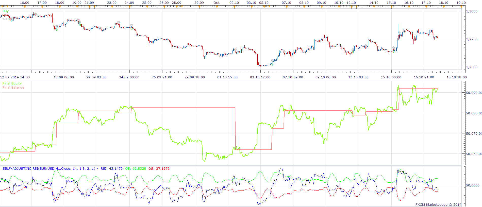 Highly adaptable Self-Adjusting RSI Strategy.png