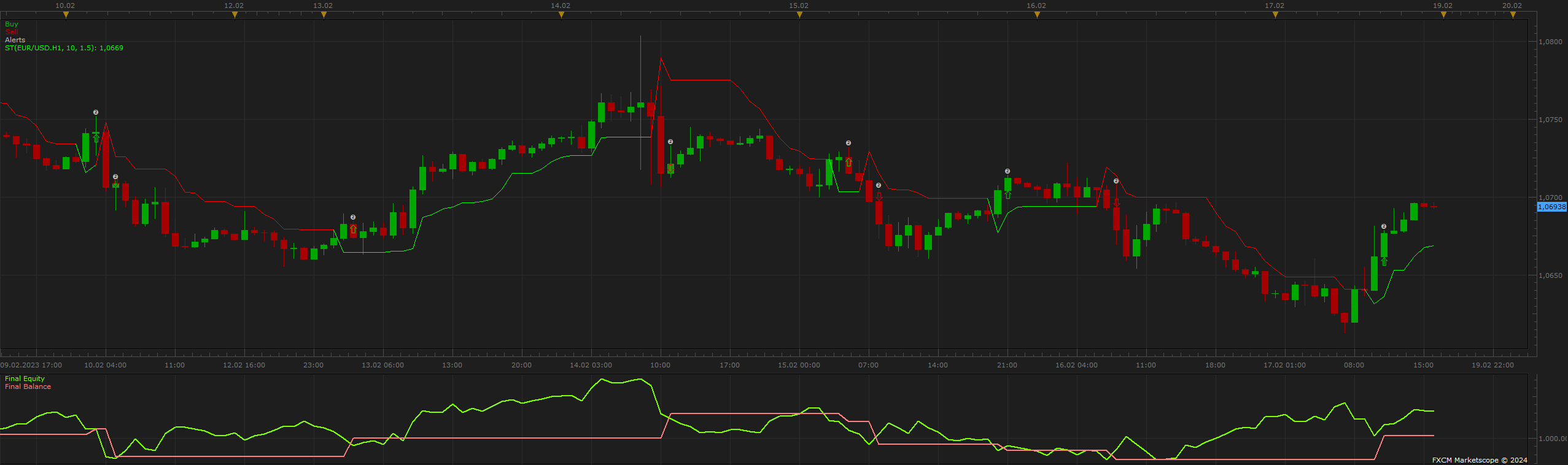 EURUSD H1 (08-15-2024 0135).png