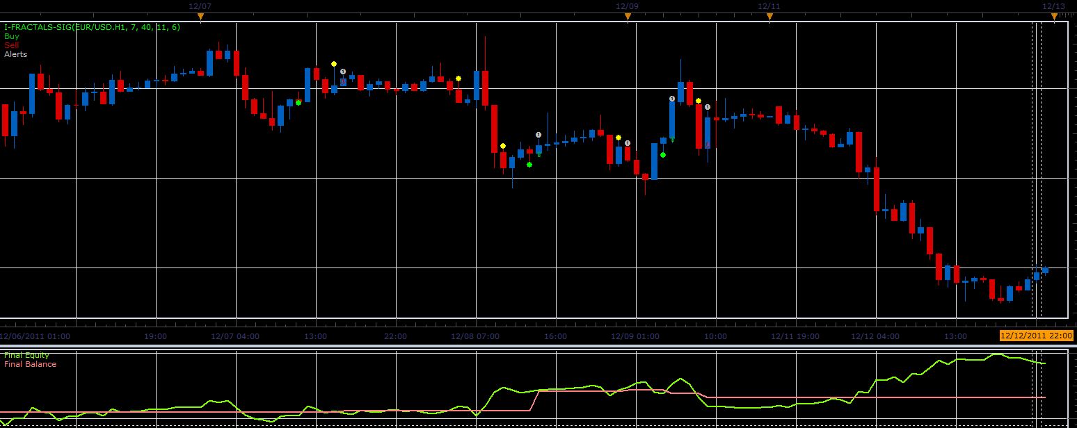 i-Fractals-Sig_Strategy.png