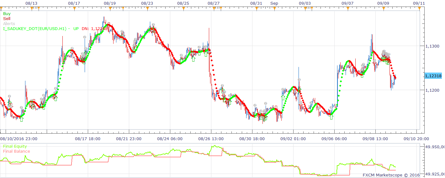 EURUSD H1 (09-15-2016 0953).png