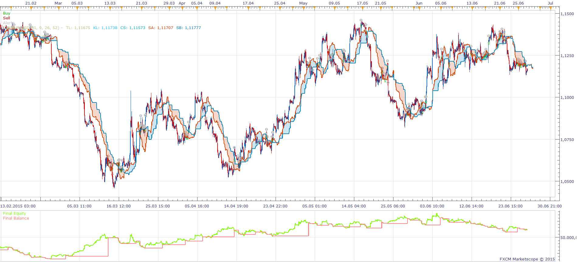 Ichimoku Cloud Breakout Strategy.png