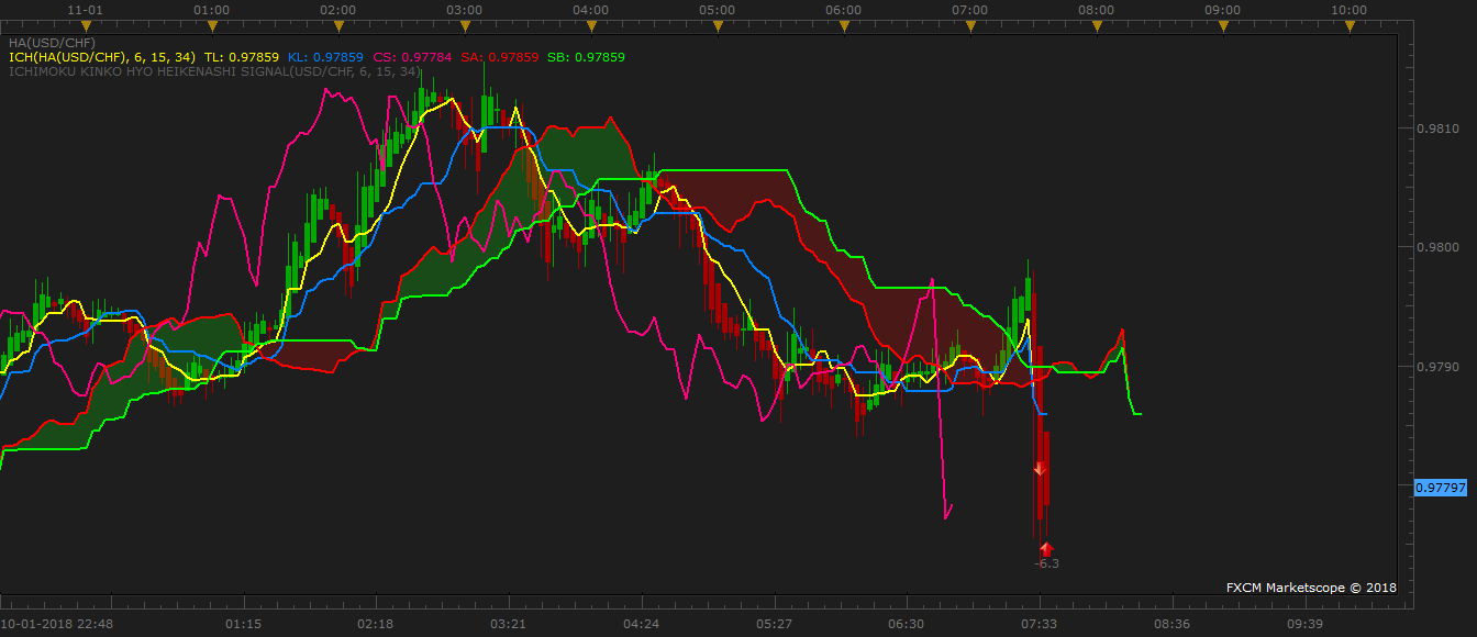 USDCHF m3 (01-11-2018 0738).png