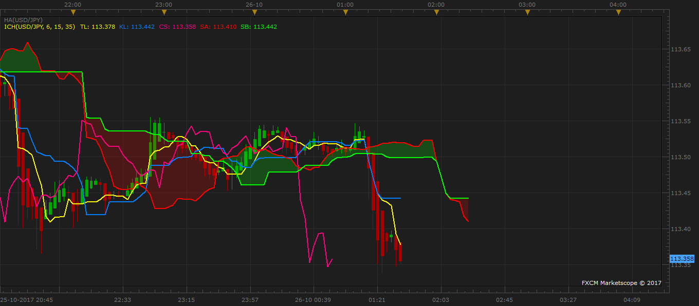 USDJPY m3 (10-26-2017 0137).png