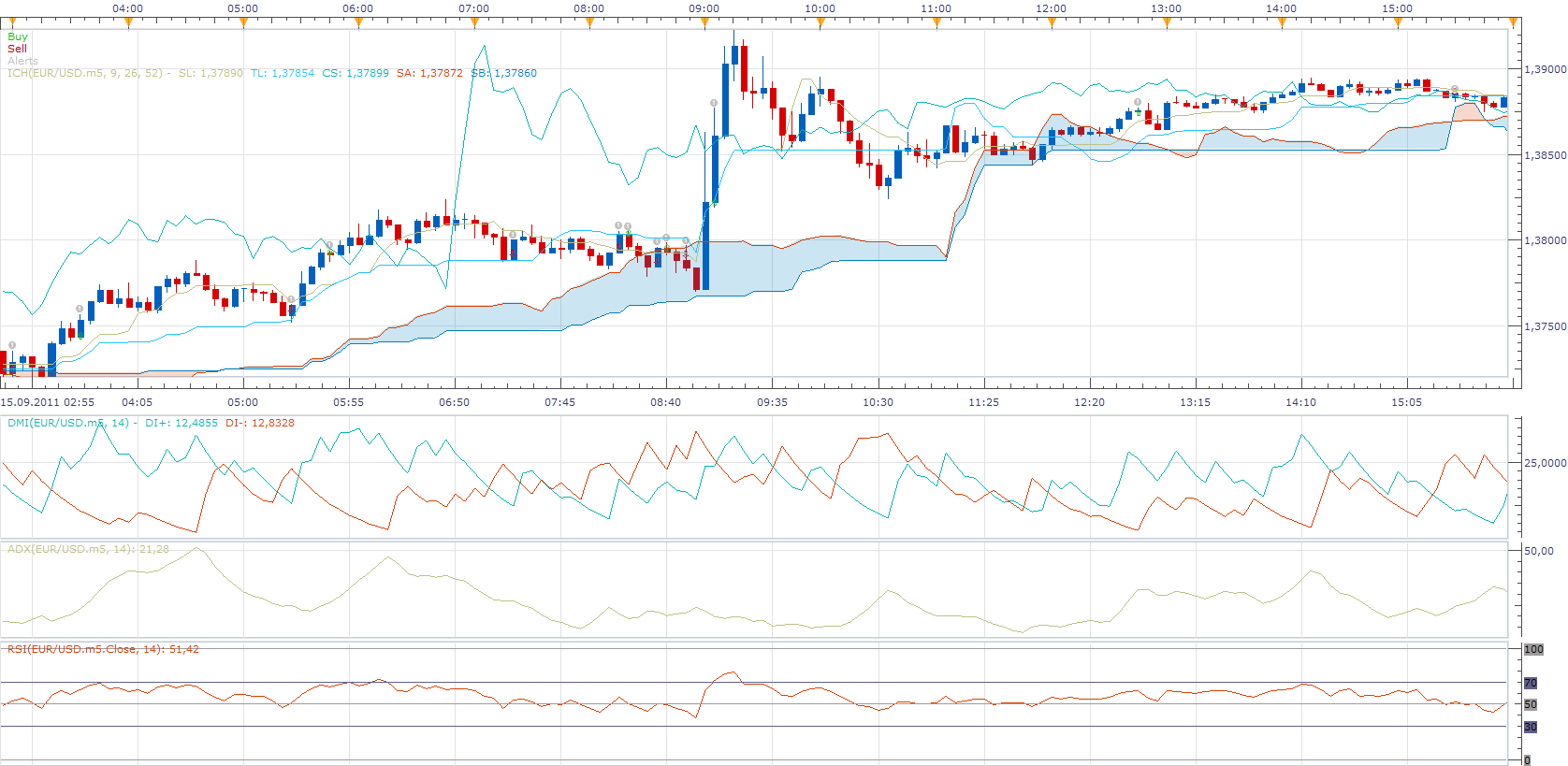 Ichimoku RSI Strategy.png