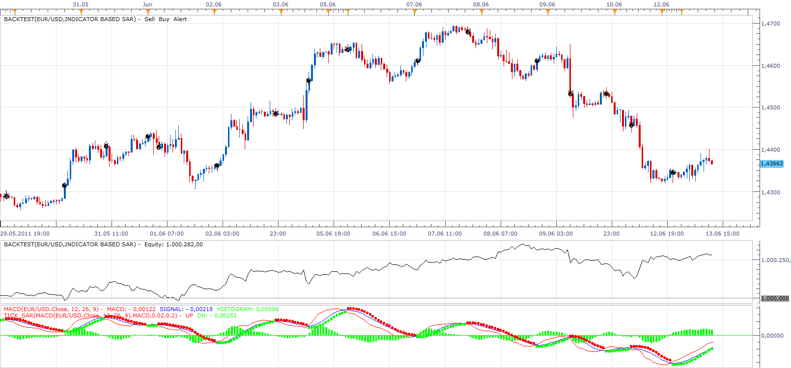 Indicator Based Sar.png