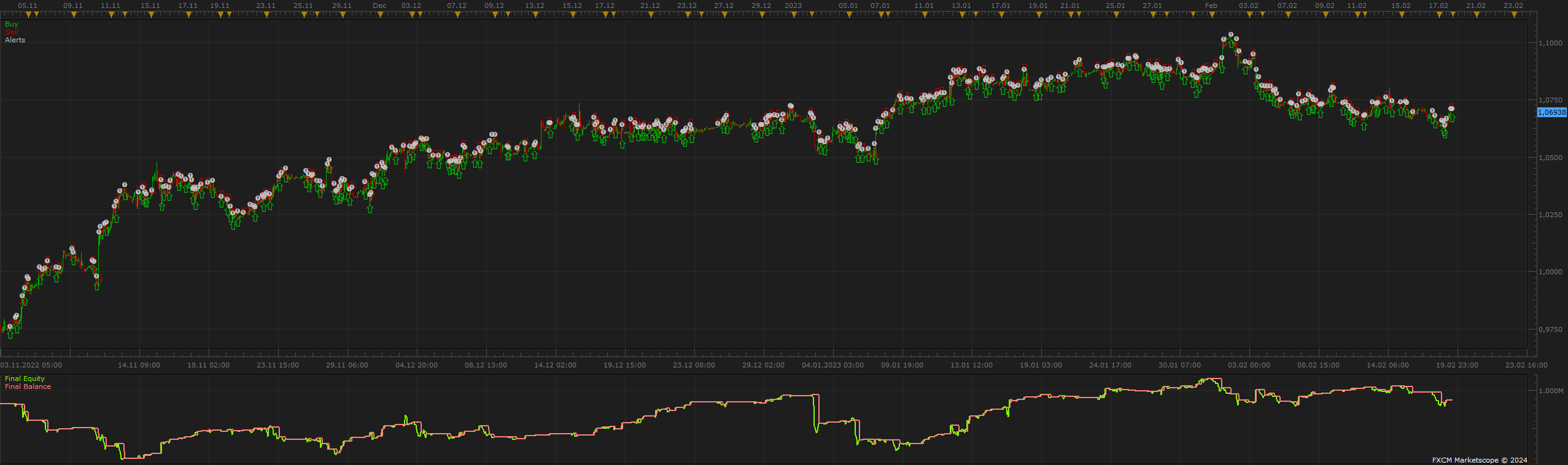 EURUSD H1 (04-13-2024 0147).png
