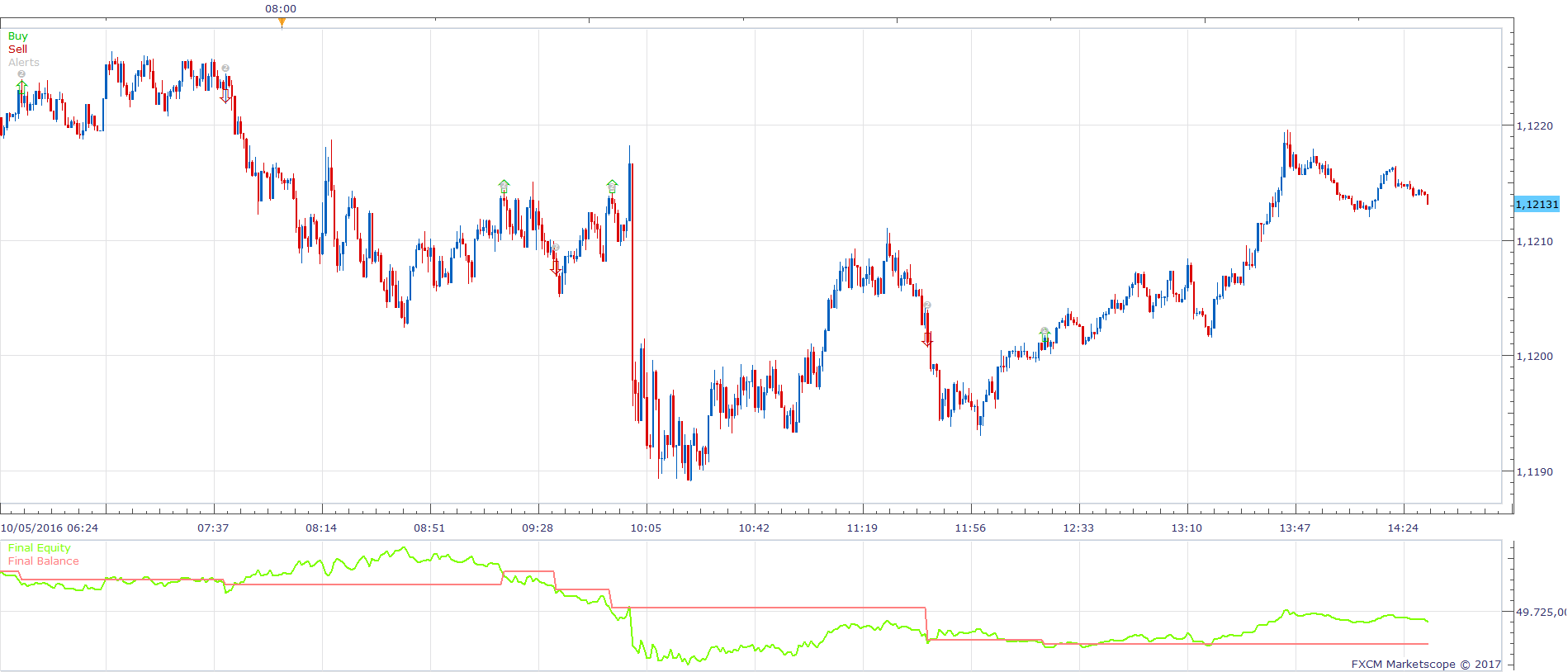 EURUSD m1 (02-27-2017 1031).png