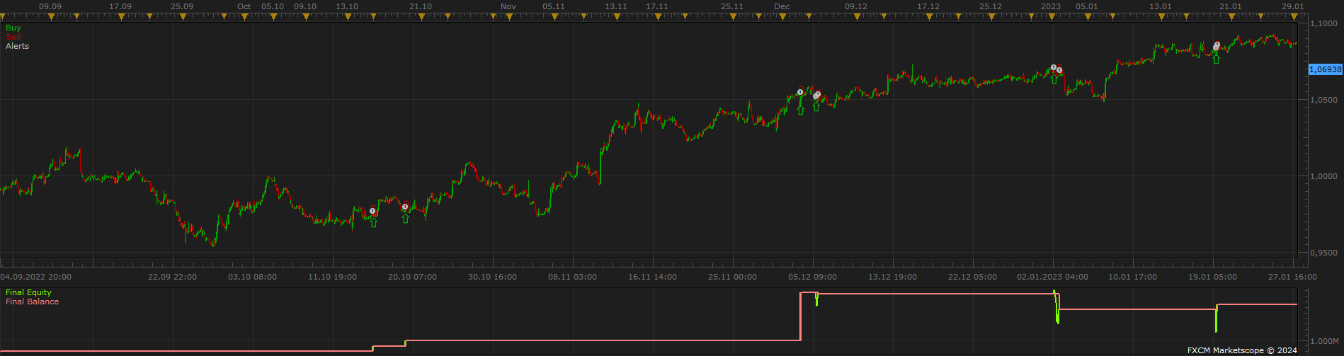 EURUSD H1 (04-12-2024 1147).png