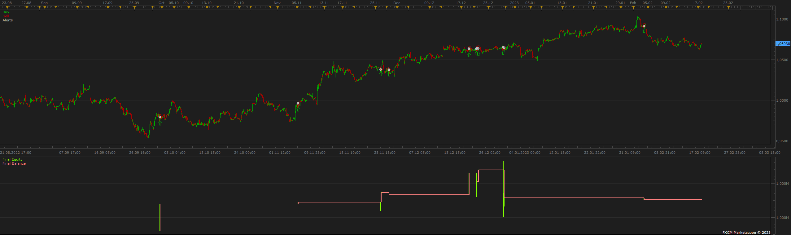 EURUSD H1 (05-01-2023 1349).png