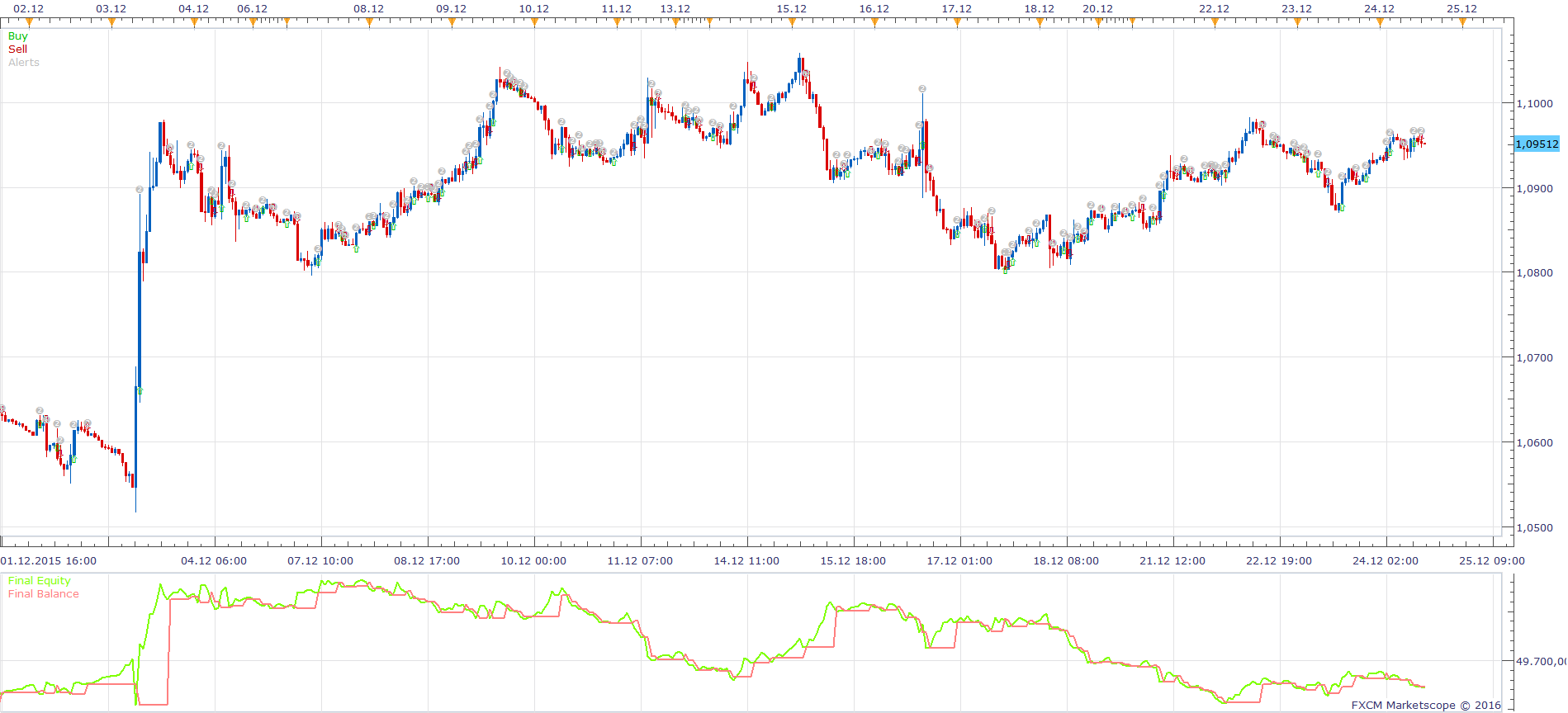 EURUSD H1 (03-22-2016 1543).png