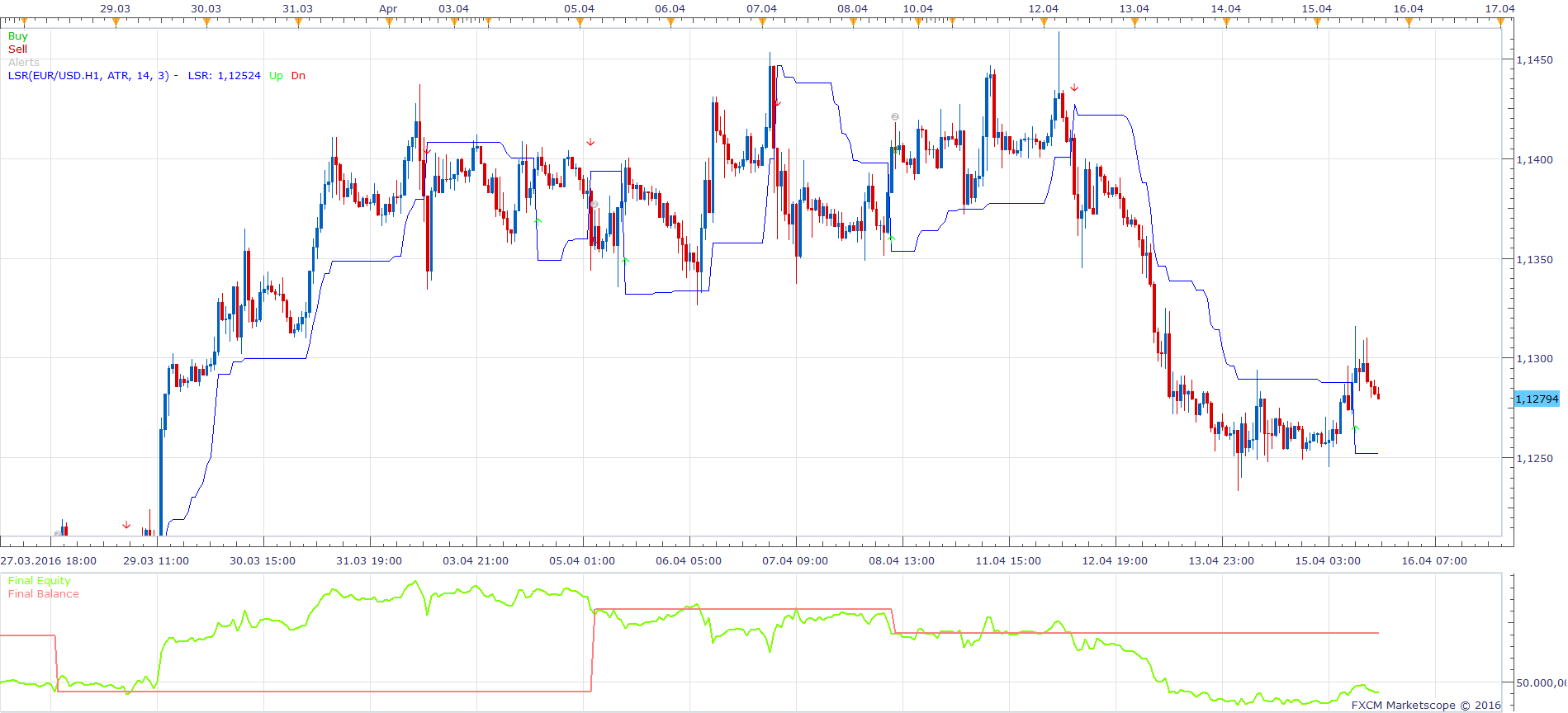 EURUSD H1 (04-24-2016 1037).png