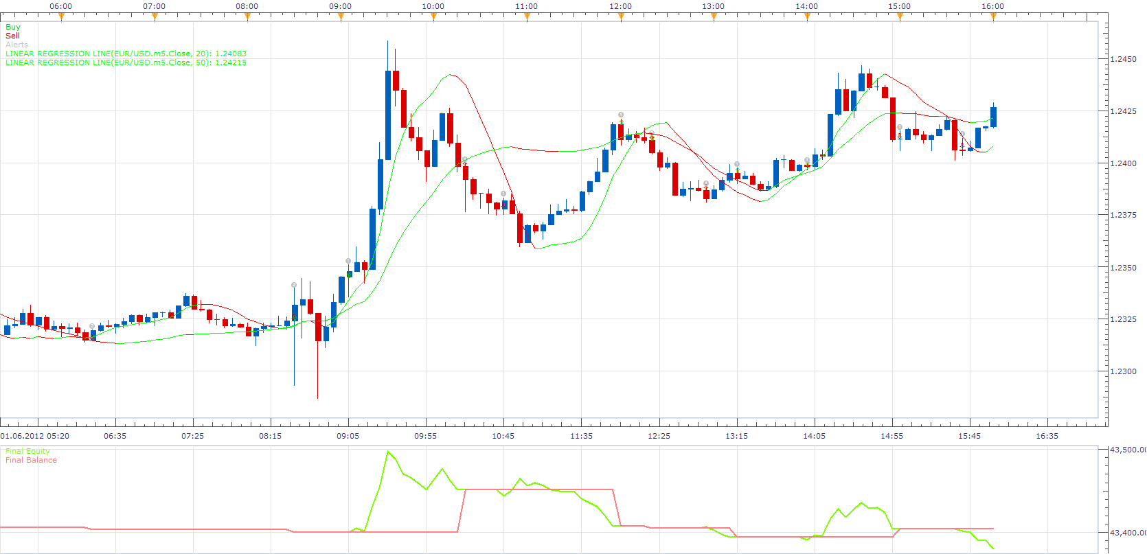 Linear Regression Line Strategy.png