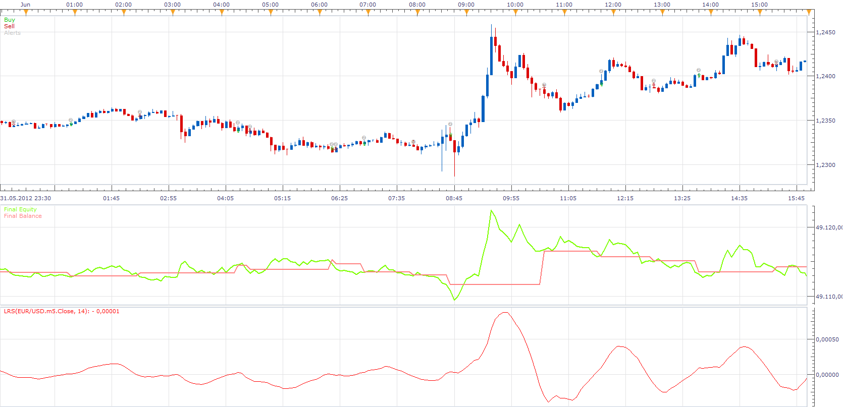 Linear Regression Slope Strategy.png