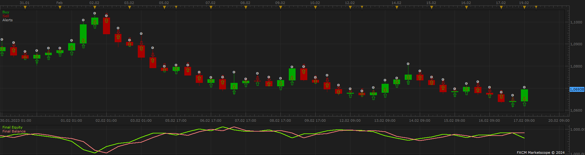 EURUSD H8 (05-04-2024 0944).png