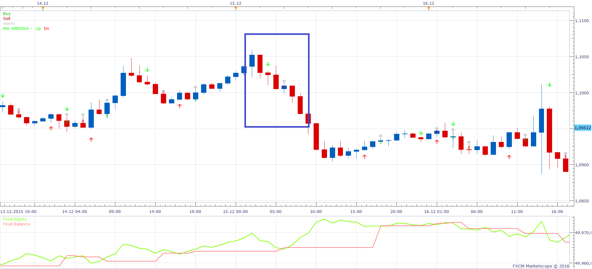 EURUSD H1 (03-04-2016 0828).png
