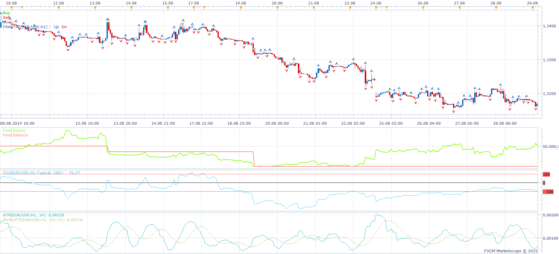 MA ATR FRACTAL STRATEGY.png