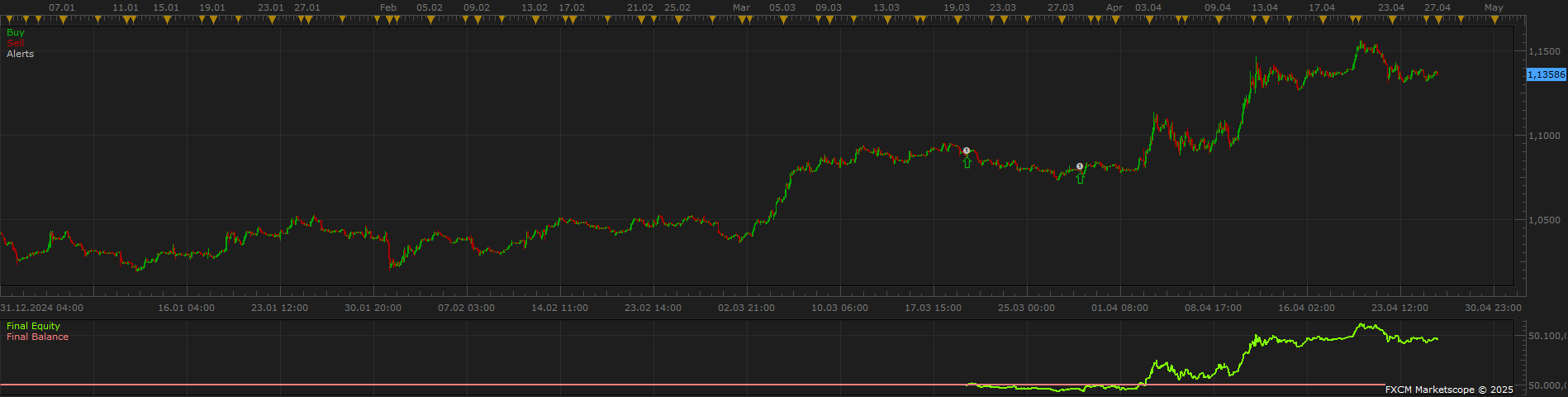 EURUSD H1 (05-08-2025 1205).png