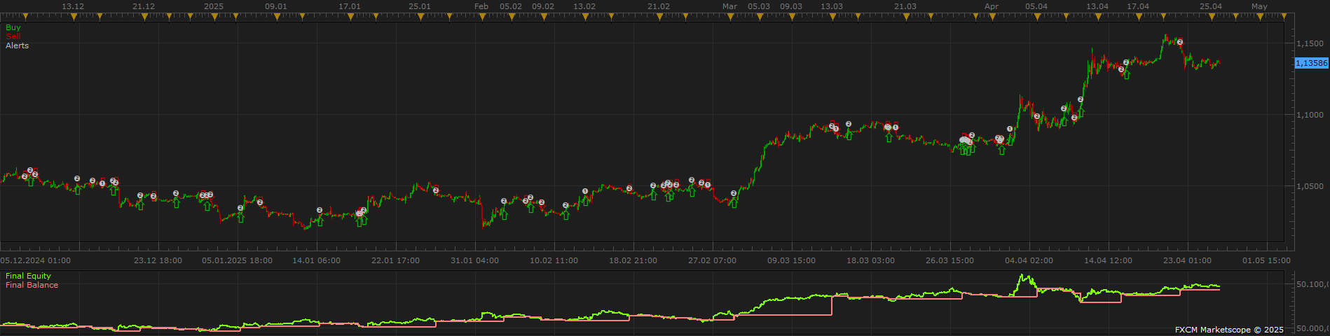 EURUSD H1 (05-08-2025 1210).png
