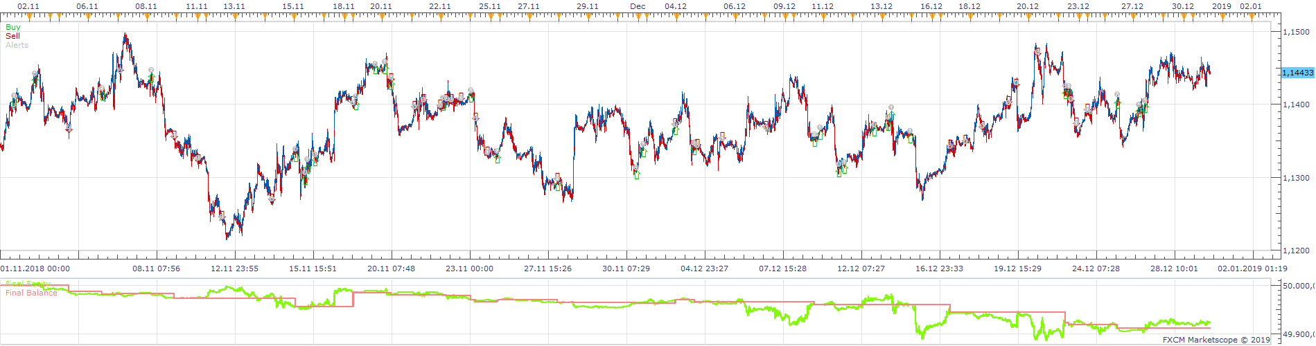 EURUSD m1 (02-12-2019 0911).png