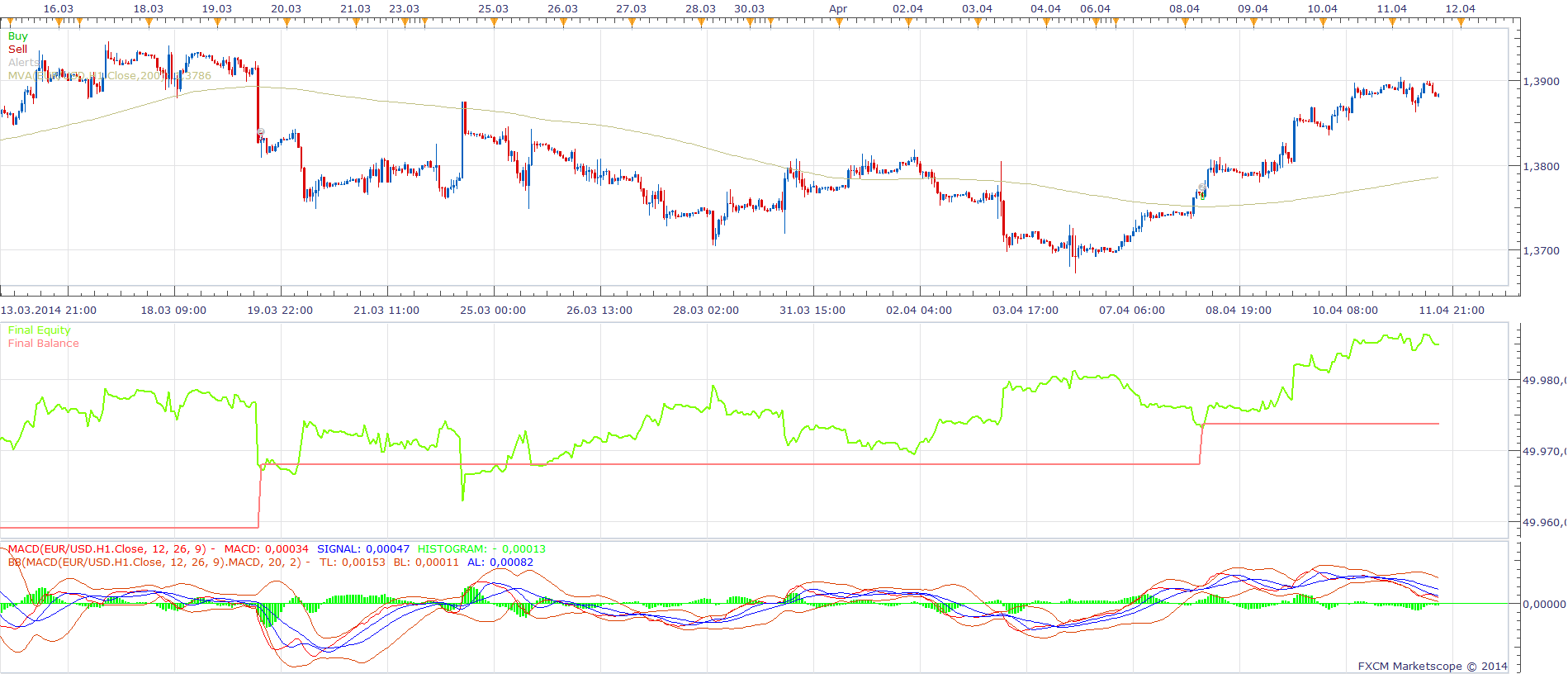 MA MACD BB Strategy.png