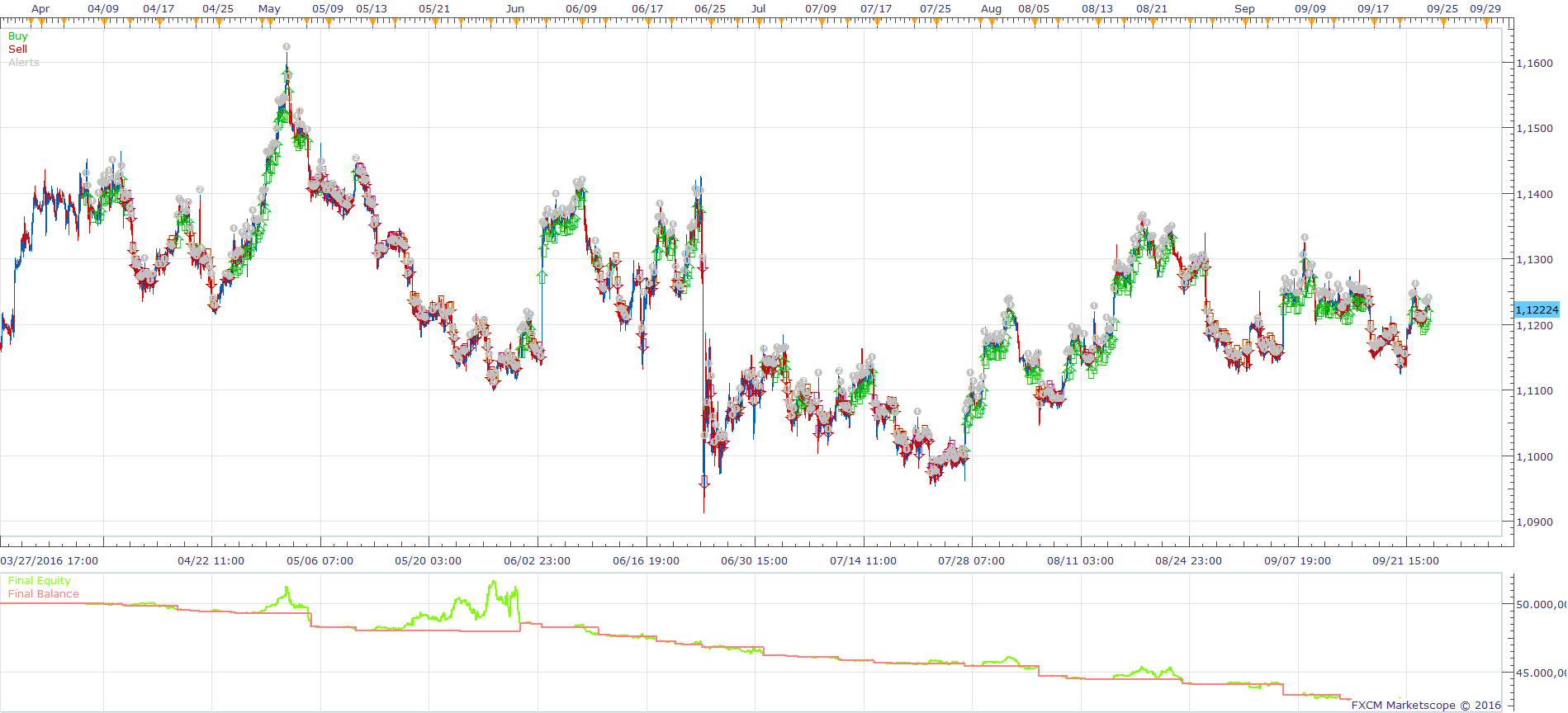 EURUSD H1 (10-04-2016 0831).png