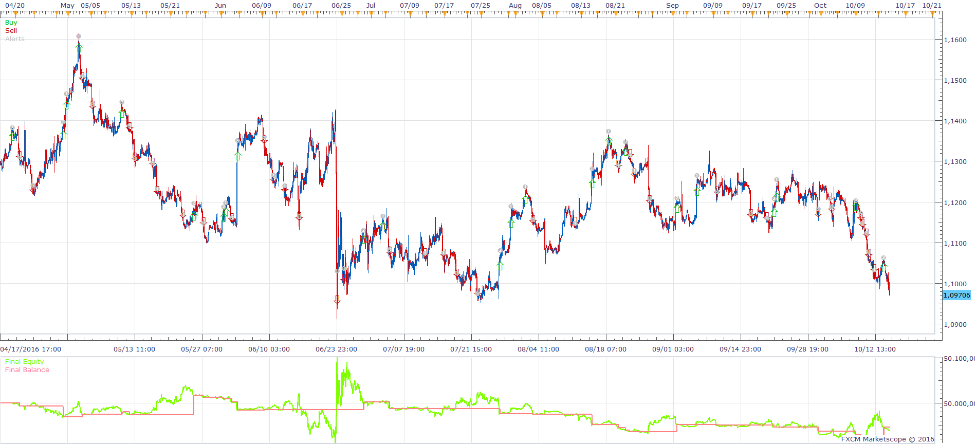 EURUSD H1 (10-18-2016 1221).png