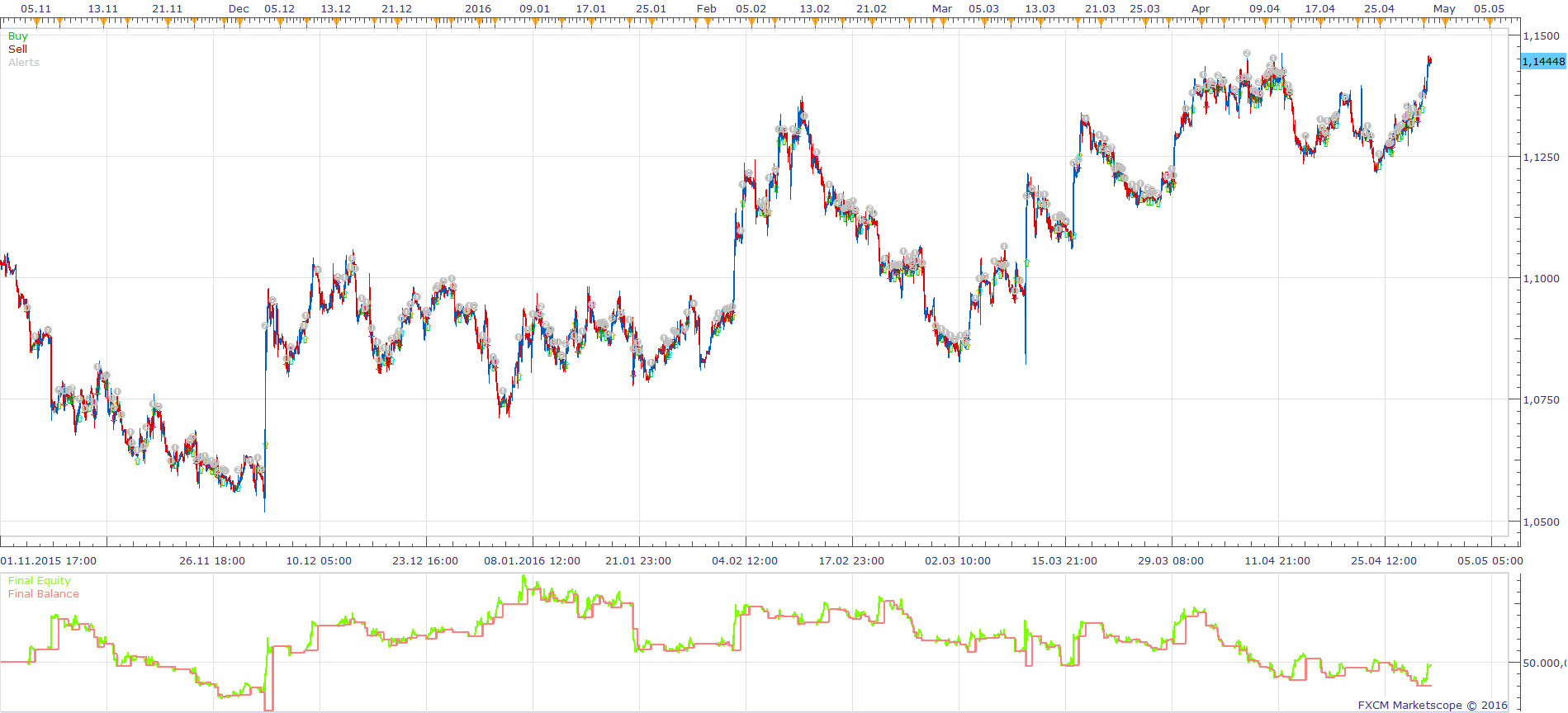 EURUSD H1 (05-15-2016 1315).png