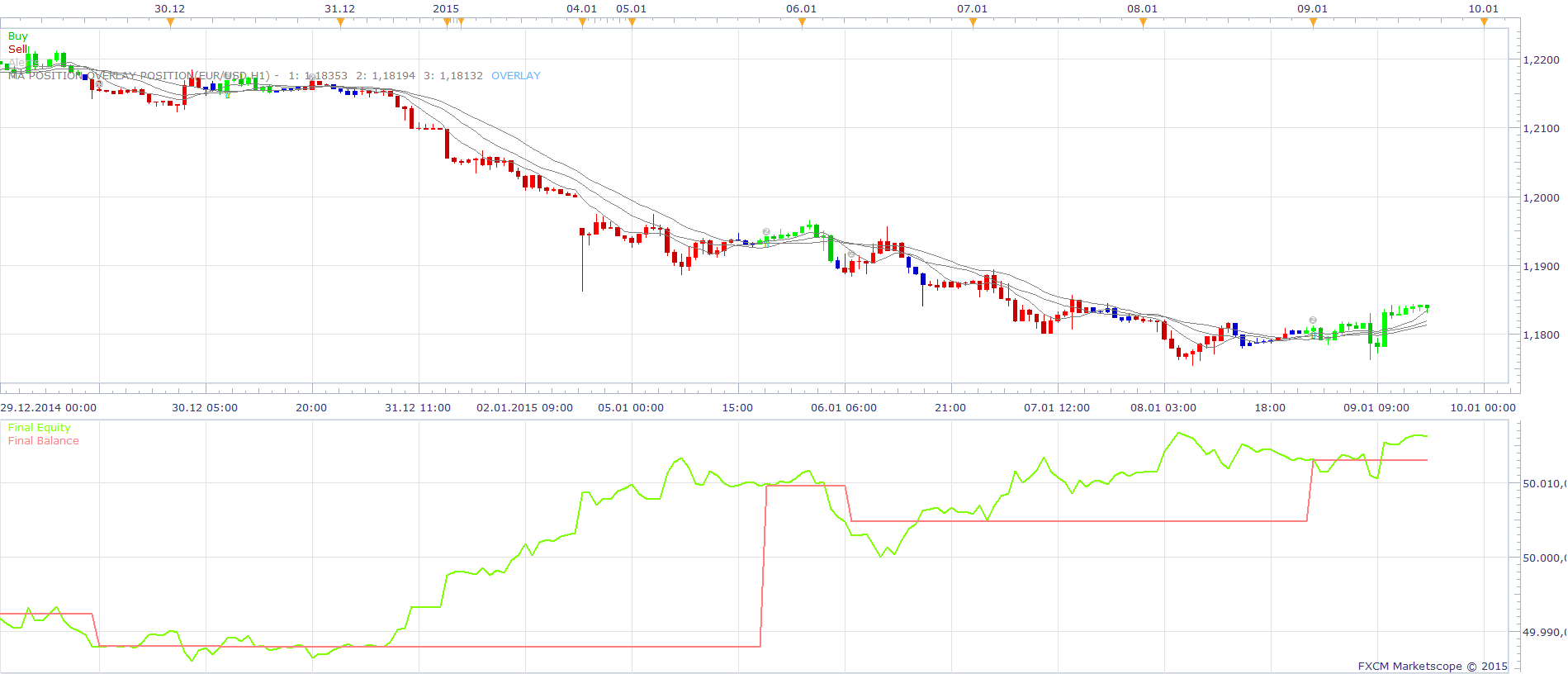 MA position Overlay Position Strategy.png