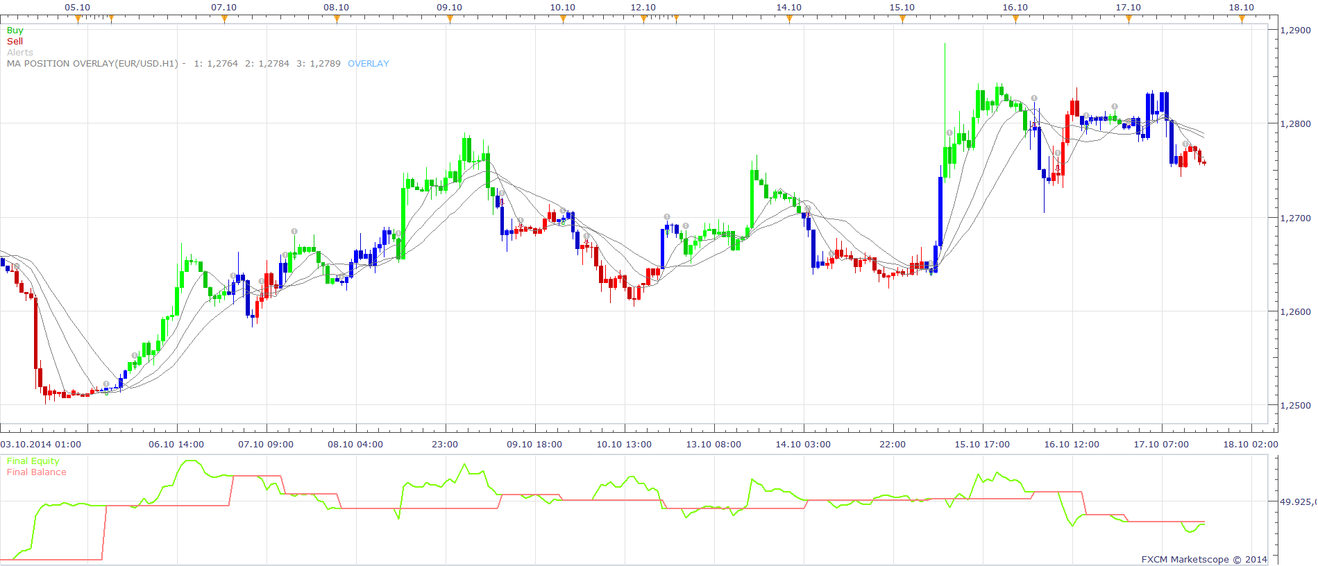 MA position Overlay Strategy.png