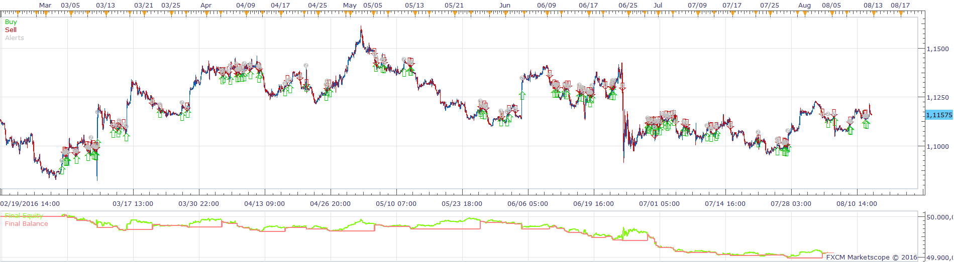 EURUSD H1 (09-05-2016 1055).png
