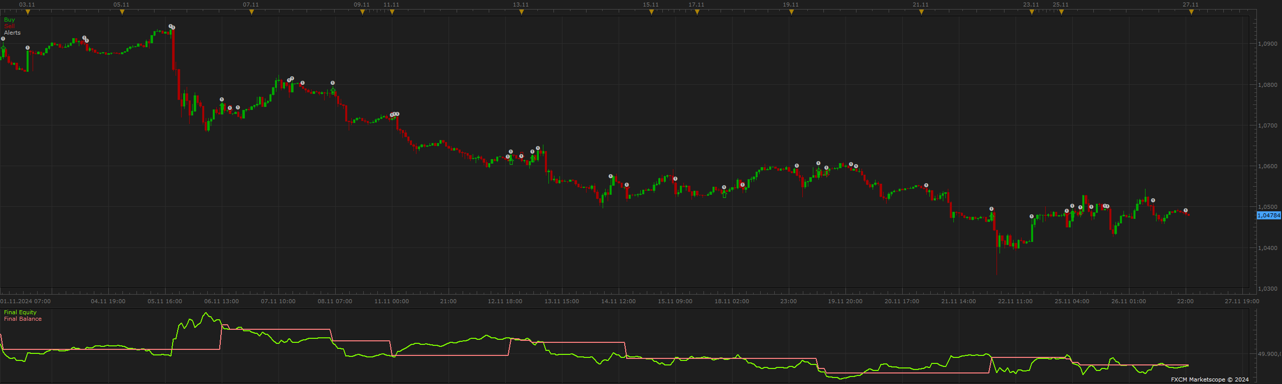 EURUSD H1 (12-01-2024 1023).png