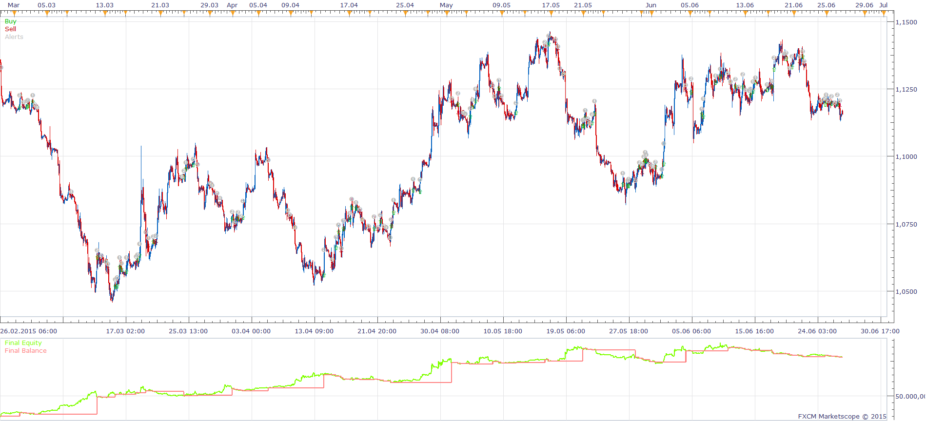 MA RSI STO Strategy.png