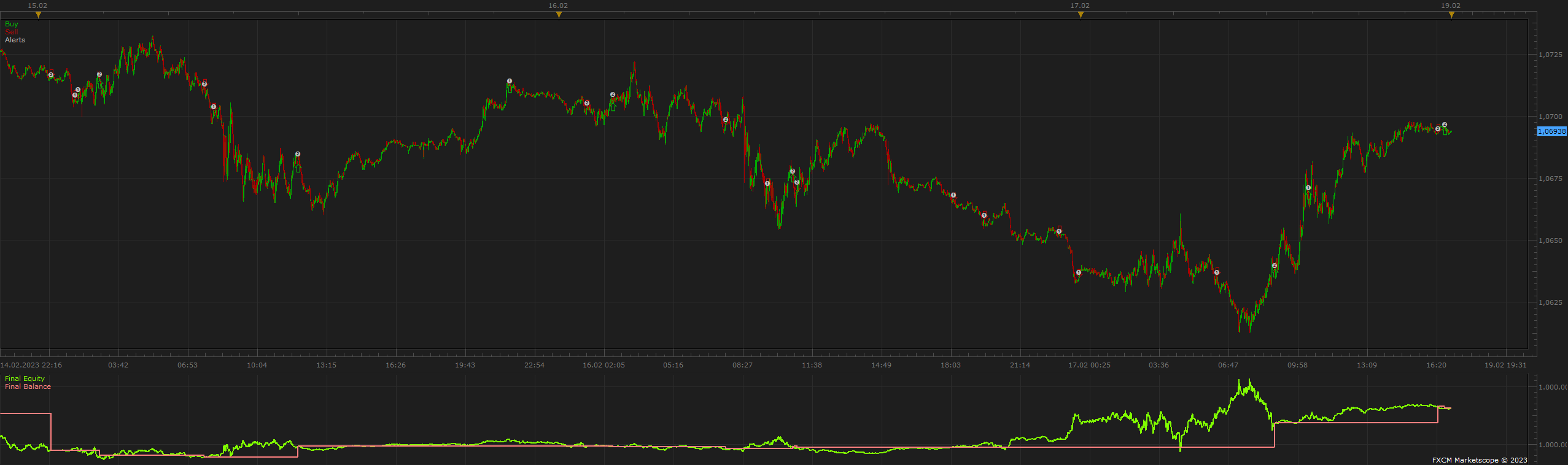EURUSD m1 (06-15-2023 1430).png