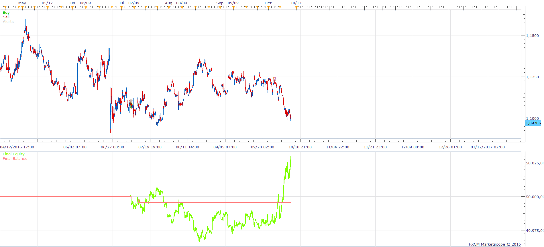 EURUSD H1 (10-20-2016 1243).png