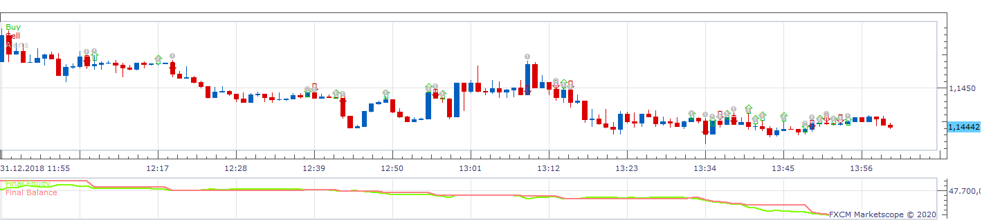 EURUSD m1 (09-21-2020 2000).png